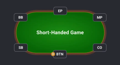 6-Max poker positions diagram including UTG, MP, CO, BTN, SB, and BB.